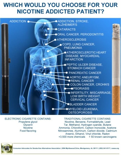 CASAA Medical infograph